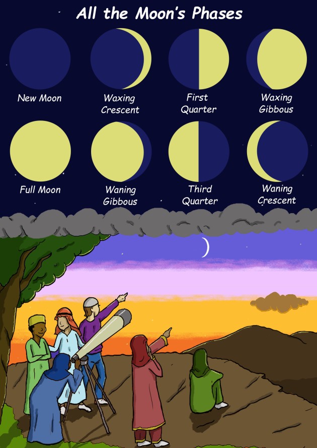 Young Muslim kids looking at the new moon. Also, the monthly phases of the moon.